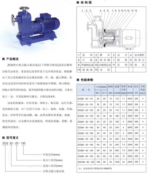 ZCQ自吸磁力泵