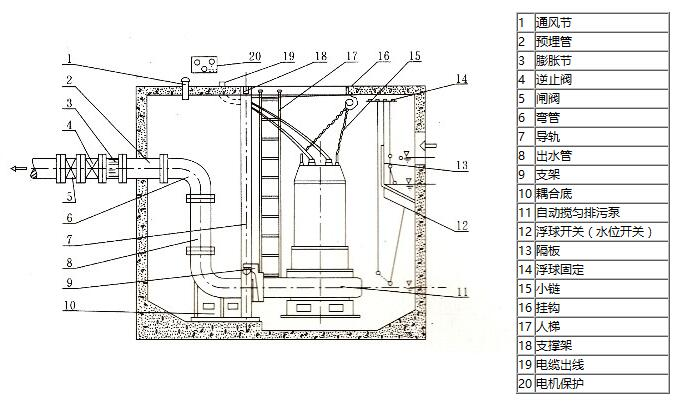 潛水排污泵安裝圖